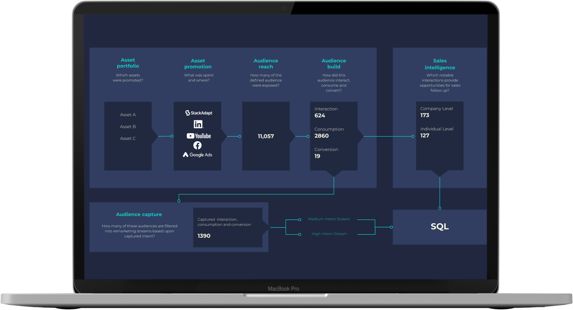 demand generation